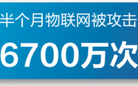 国家互联网应急中心：物联网设备正在“出卖”你的隐私