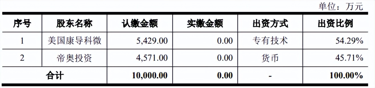 帝奥微股权变动大引发未竟纠纷,客户入股难掩毛利率下滑 帝奥微股权变动大引发未竟纠纷,客户入股难掩毛利率下滑