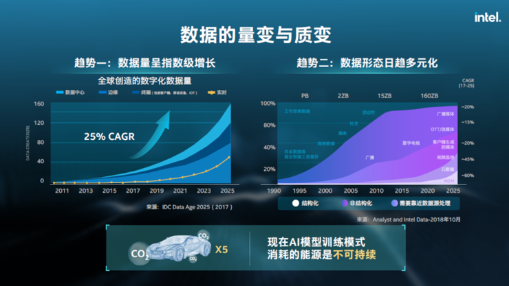 做大AI规模的四字秘诀——垂直整合