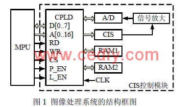 基于CPLD的CIS图像传感器驱动电路设计