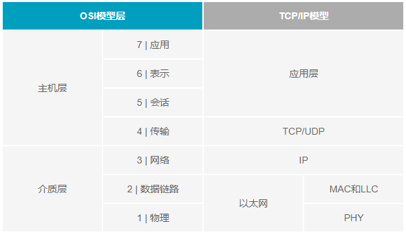 一文带你弄懂选择以太网PHY时要注意的那些因素！