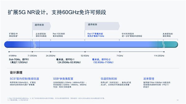 5G R17第三版标准冻结！七大特性 激动人心
