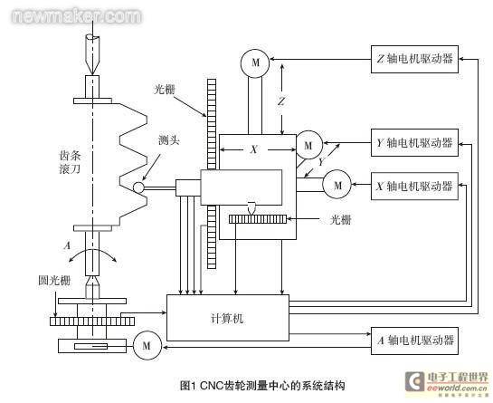 基于CNC齿轮测量中心的齿条滚刀测量