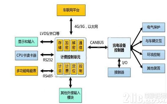 如何从驱动IGBT入手——优化直流充电桩的功率转换