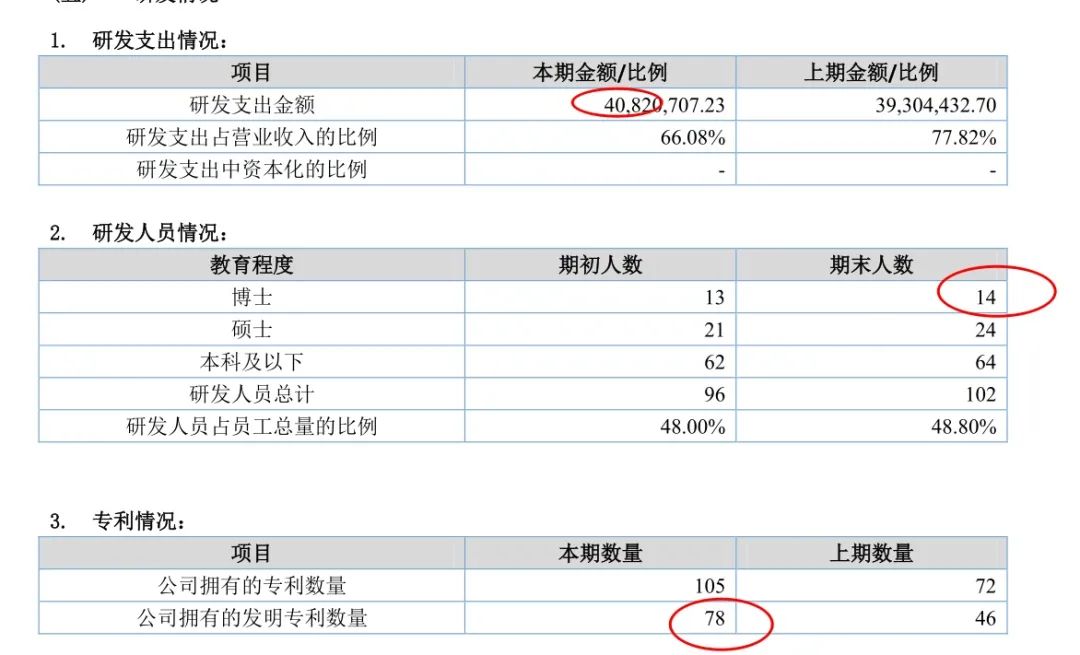 纳晶科技（2）：道路坎坷，前景光明