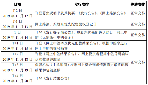 利亚德发行可转债拟募资8亿元 做大做强主营业务