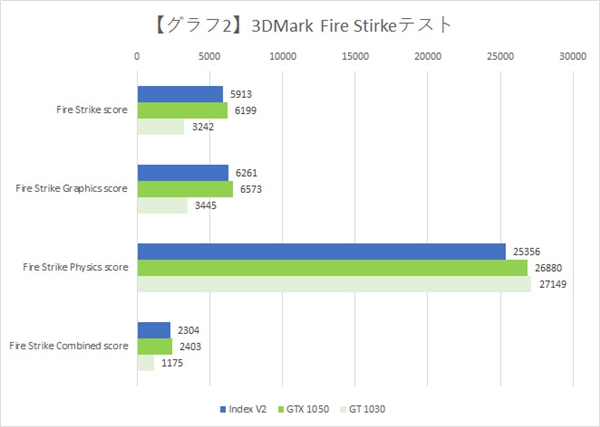 国内唯一96EU桌面独显！Intel DG1 MAX游戏实测出炉：与GT 1030持平