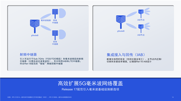 5G R17第三版标准冻结！七大特性 激动人心