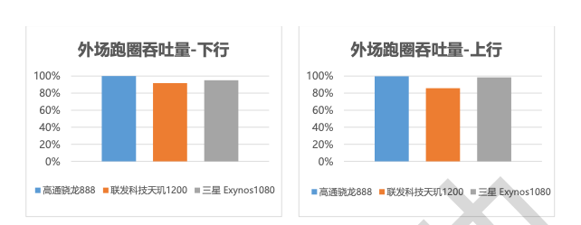 中国移动发布5G报告，联发科5G芯片成赢家