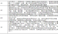 虚拟现实何时崛起