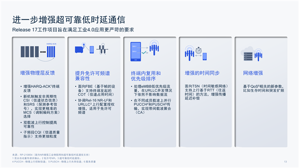 5G R17第三版标准冻结！七大特性 激动人心