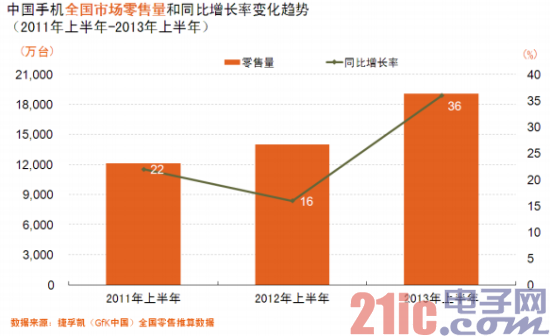 完爆传统电视厂商?小米智能电视抢先评