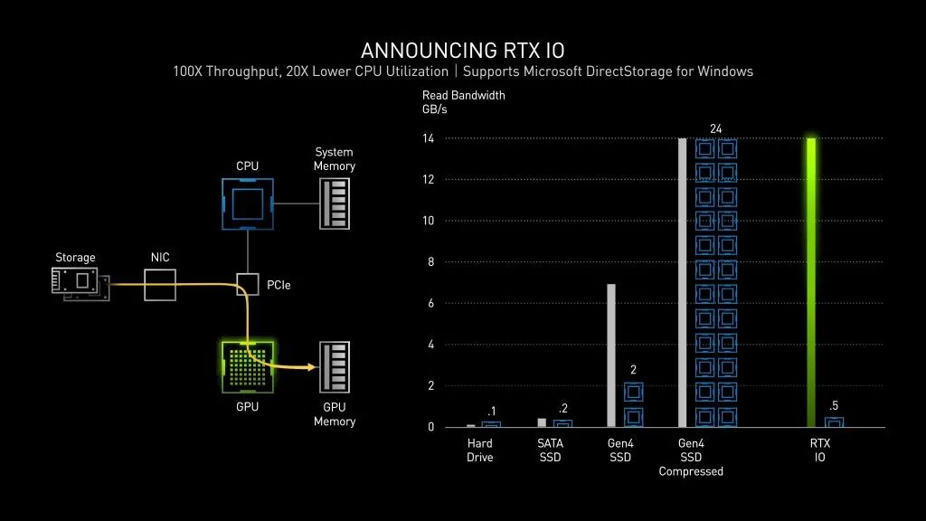 浅析NVIDIA RTX30新品发布会：你没注意到的亿点细节！
