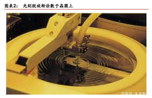 半导体光刻胶行业专题报告：国产半导体光刻胶迎发展良机