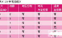 如何简化电源系统设计？