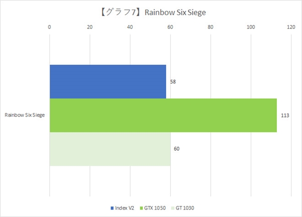 国内唯一96EU桌面独显！Intel DG1 MAX游戏实测出炉：与GT 1030持平