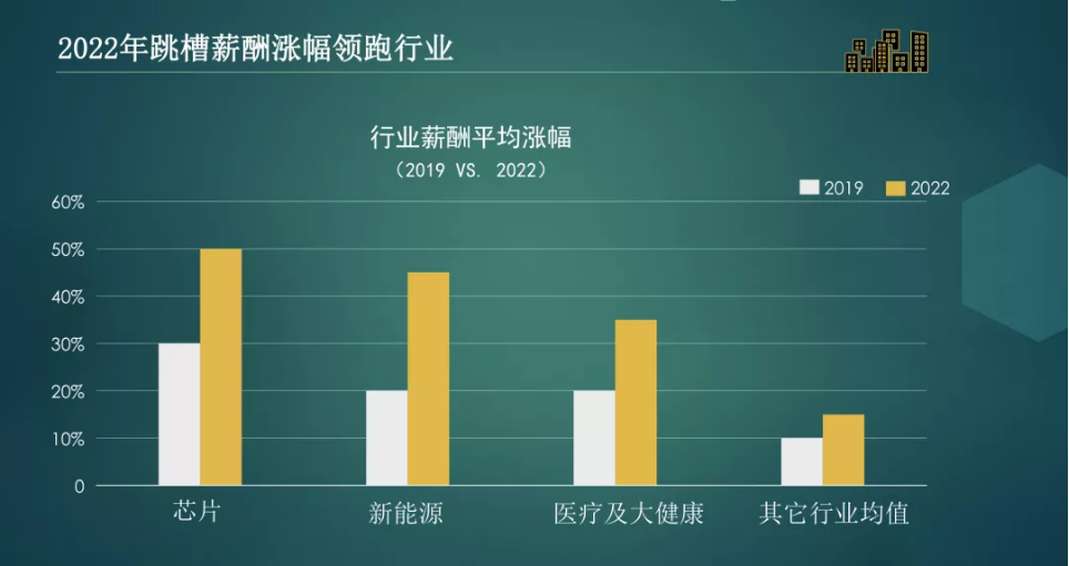 中美芯片工程师与高管“薪酬差距”对比，中国人才问题何在？