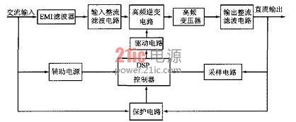 基于DSP的大功率开关电源设计