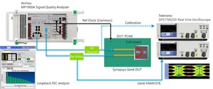 Anritsu与Tektronix共同展示PCIe 6.0基本规格测试系统