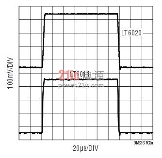 图2a：对于小的输出信号，LT6020的运作情况与具有相同功率级别的其他运放相似。响应受增益带宽的支配。