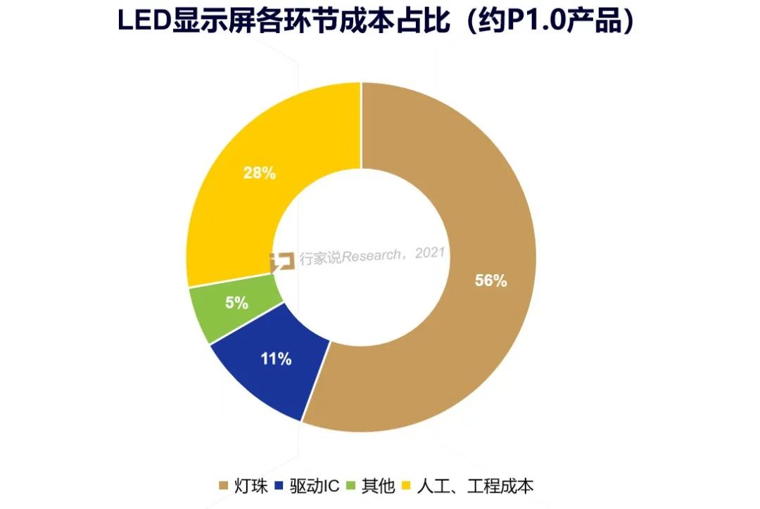 驱动IC涨价缺货，集创北方与矽佳签订长期晶圆供应协议