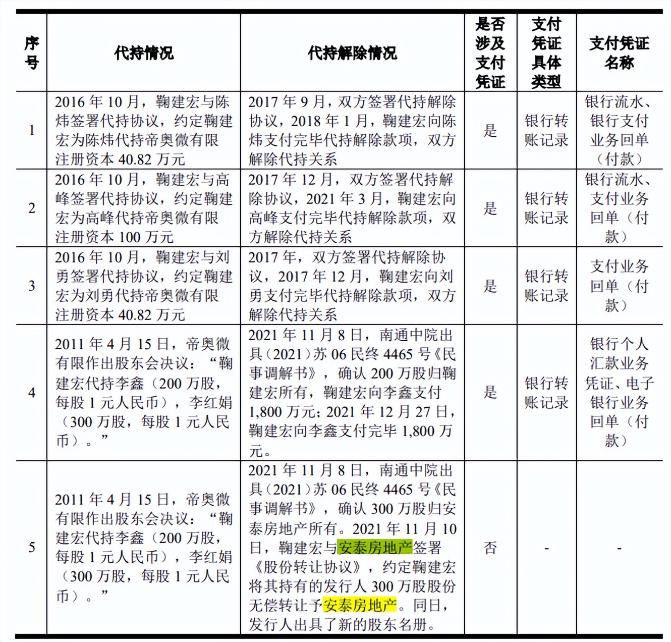 帝奥微股权变动大引发未竟纠纷,客户入股难掩毛利率下滑 帝奥微股权变动大引发未竟纠纷,客户入股难掩毛利率下滑