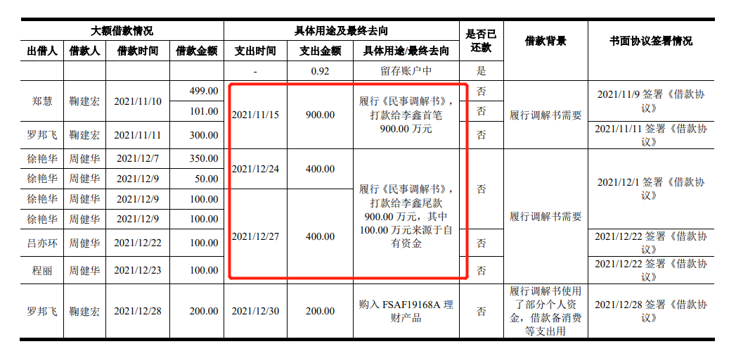 帝奥微股权变动大引发未竟纠纷,客户入股难掩毛利率下滑 帝奥微股权变动大引发未竟纠纷,客户入股难掩毛利率下滑