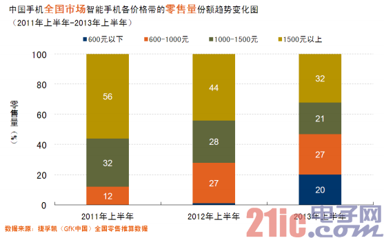 完爆传统电视厂商?小米智能电视抢先评