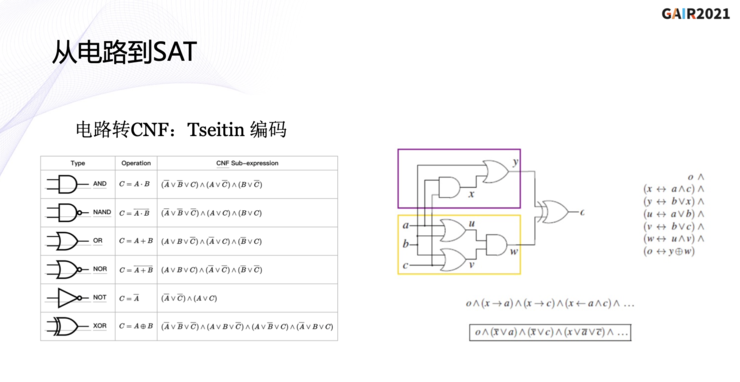 中国科学院研究员蔡少伟：SAT 求解器 EDA 基础引擎 | GAIR 2021