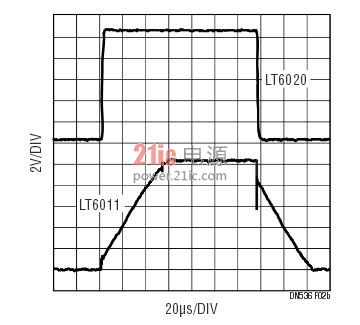 图2b：对于大的输出信号，与功率级别相似的其他运放相比，LT6020维持了信号保真度。响应受摆率的支配。
