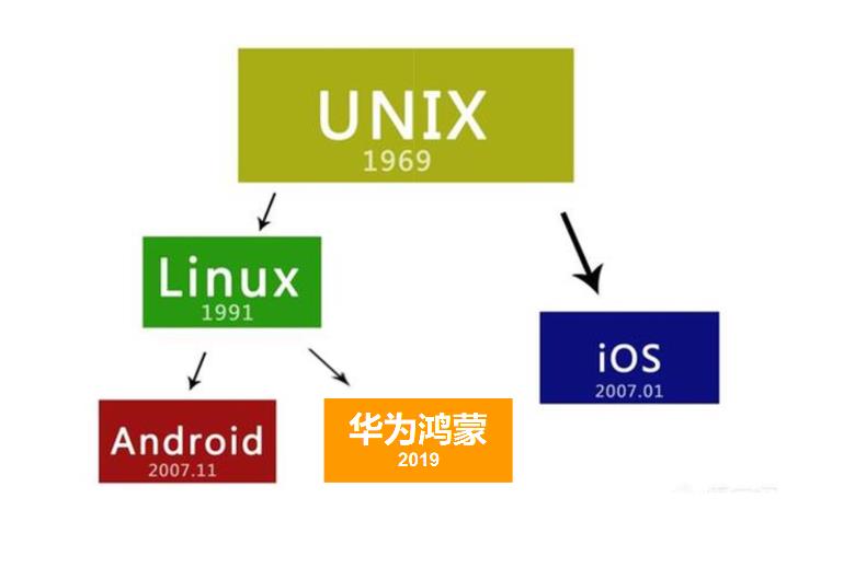 Linux抄袭Unix？18年的官司IBM赔了9200万