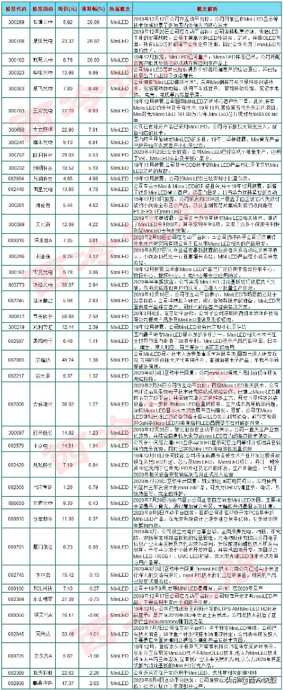 第三代半导体点燃科技芯片，miniLED加速爆发