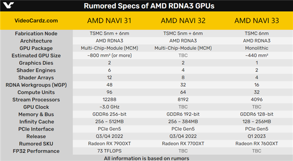 AMD拿下一血！抢先NVIDIA 首发支持PCIe 5.0