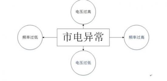光伏逆变器有哪些常见故障及处理方法
