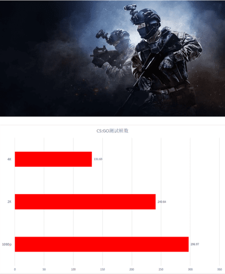 蓝宝石RX 590 GME超白金极光特别版显卡游戏性能测评