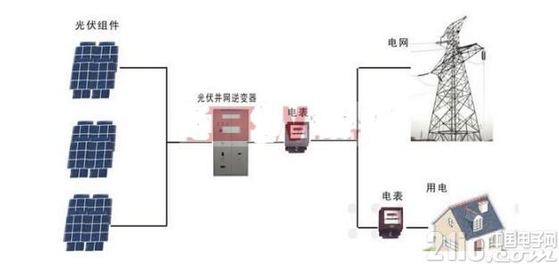 光伏逆变器有哪些常见故障及处理方法