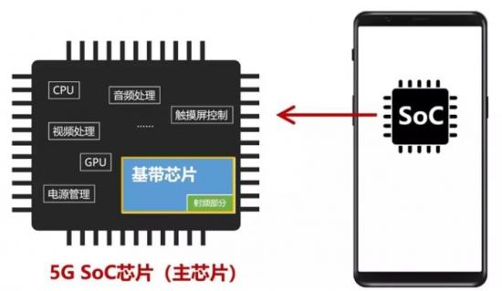 一颗小小的5G芯片，将带来亿万级市场争夺