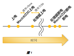 莱迪思半导体白皮书：全面保障硬件安全