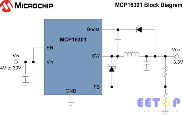 Microchip推出首款具备30V输入、600 mA输出能力的降