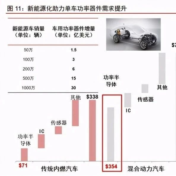 汽车芯片缺货缘由及关注重点