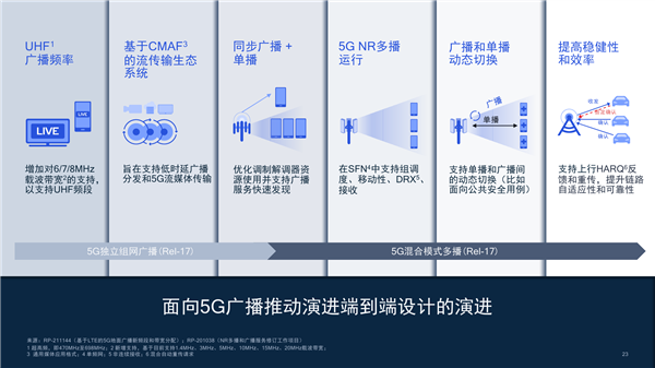 5G R17第三版标准冻结！七大特性 激动人心