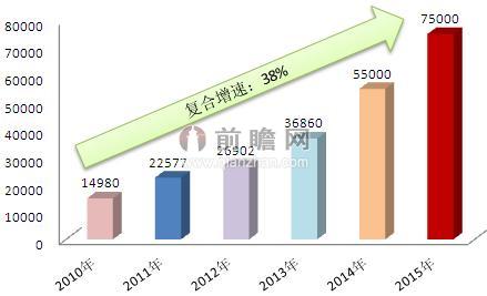 美的收购库卡引政治干预 机器人投资热度不减