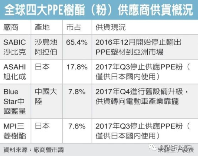 IC载板面临断供危险，封测厂如临大敌