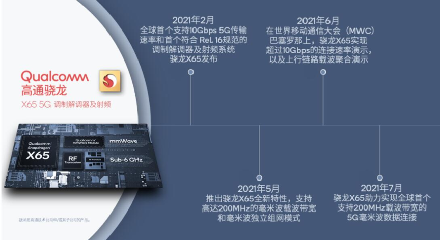 从千兆到万兆,再到5G AI,高通骁龙5G基带的3次飞跃