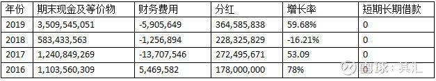 优秀的不像实力派——汇顶科技
