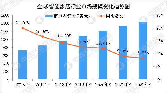 手机失速，小米不慌