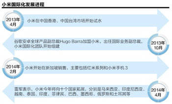 小米折戟印度 出海专利大战已见硝烟？