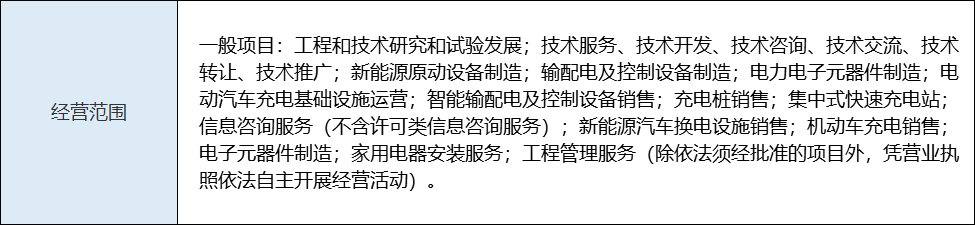 公牛成立全资新能源科技公司,进军新能源汽车充电桩市场-充电头网