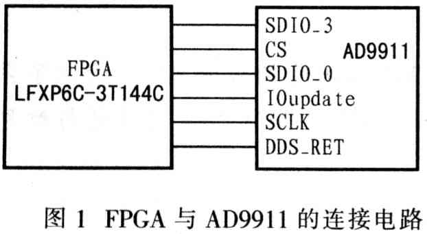基于FPGA+DDS的控制设计