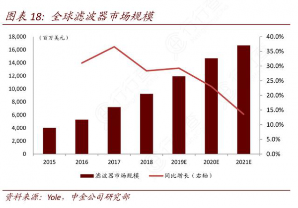 AI芯天下丨动态丨终端滤波器市场竞争激烈，防止美日垄断国产晶讯再发新品
